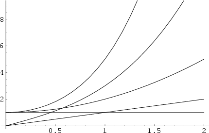 \begin{figure}\begin{center}\BoxedEPSF{FibonacciPolynomials.epsf}\end{center}\end{figure}