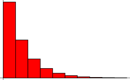 \begin{figure}\begin{center}\BoxedEPSF{GeometricDistribution.epsf}\end{center}\end{figure}