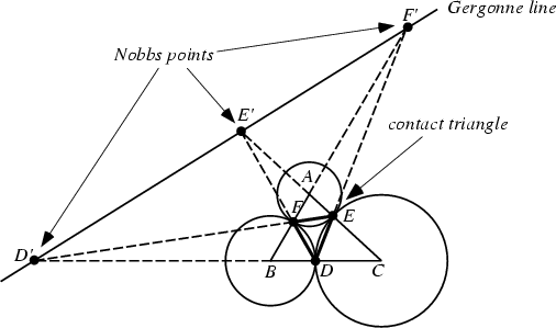 \begin{figure}\begin{center}\BoxedEPSF{NobbsPoints.epsf scaled 900}\end{center}\end{figure}