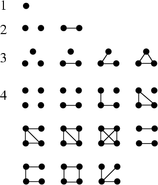 \begin{figure}\begin{center}\BoxedEPSF{Graphs.epsf}\end{center}\end{figure}