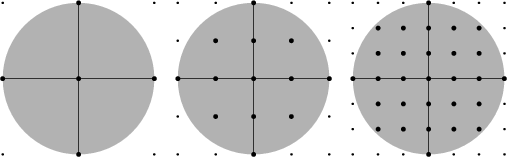 \begin{figure}\begin{center}\BoxedEPSF{GausssCircleProblem.epsf scaled 650}\end{center}\end{figure}