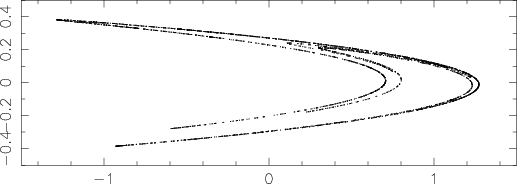 \begin{figure}\begin{center}\BoxedEPSF{henon.epsf scaled 690}\end{center}\end{figure}