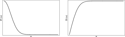 \begin{figure}\begin{center}\BoxedEPSF{HalfNormalDistribution.epsf scaled 650}\end{center}\end{figure}