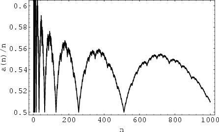 \begin{figure}\begin{center}\BoxedEPSF{HofstadterConwaySequence.epsf}\end{center}\end{figure}