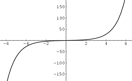 \begin{figure}\begin{center}\BoxedEPSF{Sinh.epsf}\end{center}\end{figure}