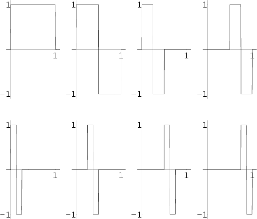 \begin{figure}\begin{center}\BoxedEPSF{HaarFns.epsf scaled 1200}\end{center}\end{figure}