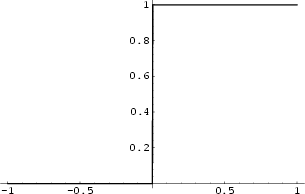 \begin{figure}\begin{center}\BoxedEPSF{Heaviside.epsf scaled 700}\end{center}\end{figure}