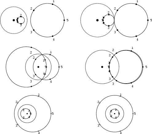 \begin{figure}\begin{center}\BoxedEPSF{InversionCircles.epsf scaled 700}\end{center}\end{figure}