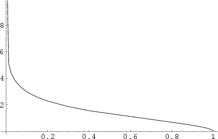 \begin{figure}\begin{center}\BoxedEPSF{ArcSech.epsf scaled 1000}\end{center}\end{figure}