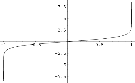 \begin{figure}\begin{center}\BoxedEPSF{ArcTanh.epsf scaled 1000}\end{center}\end{figure}