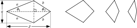 \begin{figure}\begin{center}\BoxedEPSF{Kite.epsf scaled 700}\end{center}\end{figure}