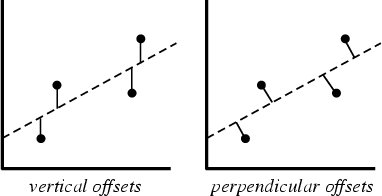 \begin{figure}\begin{center}\BoxedEPSF{LeastSquaresOffsets.epsf}\end{center}\end{figure}