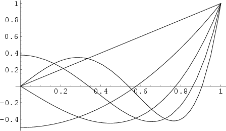 \begin{figure}\begin{center}\BoxedEPSF{LegendreP.epsf}\end{center}\end{figure}