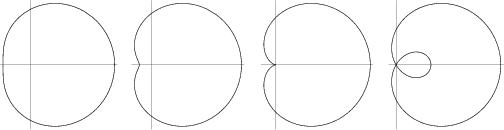 \begin{figure}\begin{center}\BoxedEPSF{limacon.epsf scaled 720}\end{center}\end{figure}