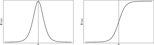 \begin{figure}\begin{center}\BoxedEPSF{LogisticDistribution.epsf scaled 650}\end{center}\end{figure}