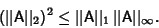 \begin{displaymath}
(\vert\vert{\hbox{\sf A}}\vert\vert _2)^2\leq \vert\vert{\hb...
... A}}\vert\vert _1\,\vert\vert{\hbox{\sf A}}\vert\vert _\infty.
\end{displaymath}