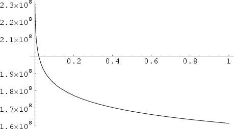 \begin{figure}\begin{center}\BoxedEPSF{NapierianLogarithm.epsf}\end{center}\end{figure}