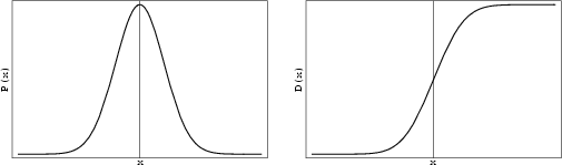 \begin{figure}\begin{center}\BoxedEPSF{NormalDistribution.epsf scaled 650}\end{center}\end{figure}