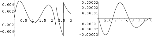 \begin{figure}\begin{center}\BoxedEPSF{NormalDistributionFnApprox.epsf scaled 800}\end{center}\end{figure}