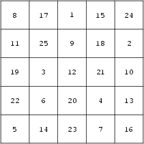 \begin{figure}\begin{center}\BoxedEPSF{PanmagicSquare.epsf scaled 700}\end{center}\end{figure}