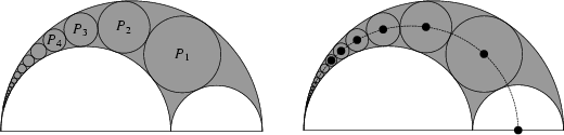 \begin{figure}\begin{center}\BoxedEPSF{PappusChain.epsf scaled 700}\end{center}\end{figure}