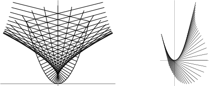 \begin{figure}\begin{center}\BoxedEPSF{ParabolaNormalTangent.epsf}\end{center}\end{figure}