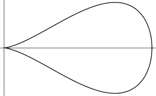 \begin{figure}\begin{center}\BoxedEPSF{PearShapedCurve.epsf scaled 700}\end{center}\end{figure}