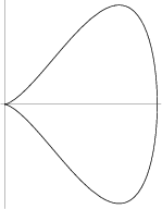 \begin{figure}\begin{center}\BoxedEPSF{piriform.epsf scaled 800}\end{center}\end{figure}