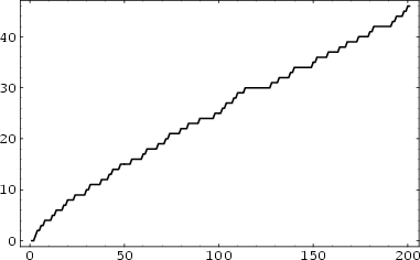 \begin{figure}\begin{center}\BoxedEPSF{PrimeCountingFunction.epsf scaled 850}\end{center}\end{figure}