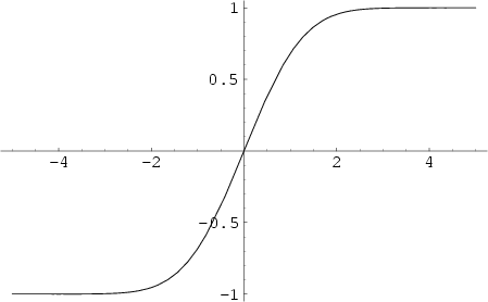 \begin{figure}\begin{center}\BoxedEPSF{ProbabilityIntegral.epsf}\end{center}\end{figure}