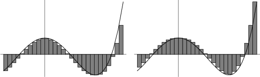 \begin{figure}\begin{center}\BoxedEPSF{LowerSum.epsf scaled 540}\quad\BoxedEPSF{UpperSum.epsf scaled 540}\end{center}\end{figure}