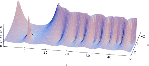 \begin{figure}\begin{center}\BoxedEPSF{RiemannZetaAbs.epsf scaled 800}\end{center}\end{figure}