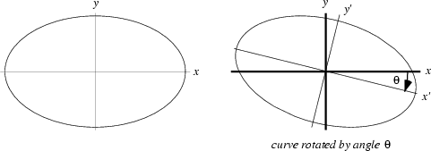 \begin{figure}\begin{center}\BoxedEPSF{RotationCurve.epsf scaled 700}\end{center}\end{figure}