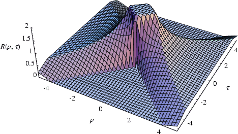 \begin{figure}\begin{center}\BoxedEPSF{radon_square.epsf scaled 890}\end{center}\end{figure}