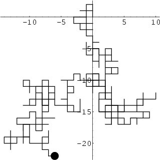 \begin{figure}\begin{center}\BoxedEPSF{RandomWalk2DLattice.epsf}\end{center}\end{figure}