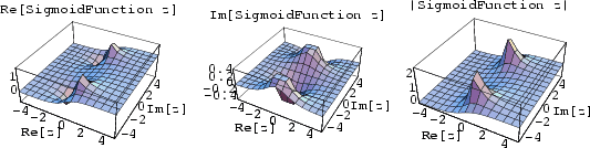 \begin{figure}\begin{center}\BoxedEPSF{SigmoidFunctionReIm.epsf scaled 800}\end{center}\end{figure}