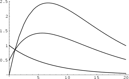 \begin{figure}\begin{center}\BoxedEPSF{SHO_CriticallyDamped.epsf}\end{center}\end{figure}