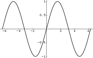 \begin{figure}\begin{center}\BoxedEPSF{Sine.epsf scaled 700}\end{center}\end{figure}