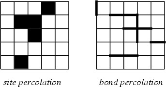 \begin{figure}\begin{center}\BoxedEPSF{SitePercolation.epsf}\end{center}\end{figure}