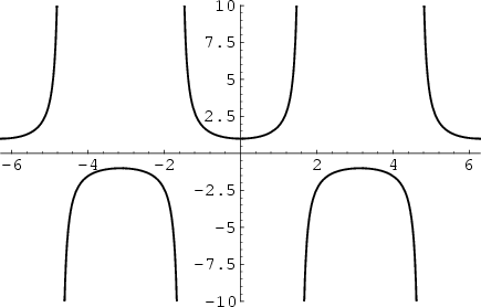 \begin{figure}\begin{center}\BoxedEPSF{Secant.epsf}\end{center}\end{figure}