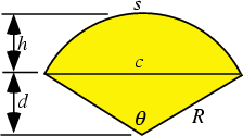 \begin{figure}\begin{center}\BoxedEPSF{Sector.epsf}\end{center}\end{figure}