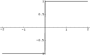 \begin{figure}\begin{center}\BoxedEPSF{Sgn.epsf scaled 700}\end{center}\end{figure}