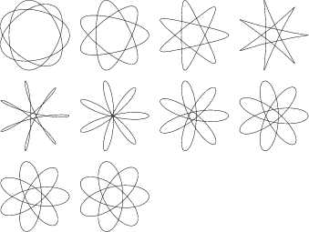 \begin{figure}\begin{center}\BoxedEPSF{Spirograph3-7.epsf scaled 800}\end{center}\end{figure}