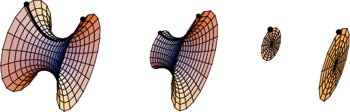 \begin{figure}\begin{center}\BoxedEPSF{CatenoidXAxis.epsf scaled 800}\end{center}\end{figure}