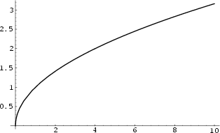 \begin{figure}\begin{center}\BoxedEPSF{SquareRoot.epsf scaled 700}\end{center}\end{figure}