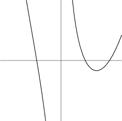 \begin{figure}\begin{center}\BoxedEPSF{trident_descartes.epsf}\end{center}\end{figure}