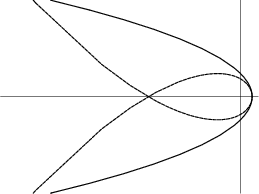 \begin{figure}\begin{center}\BoxedEPSF{TschirnhausenCubicPedal.epsf scaled 700}\end{center}\end{figure}