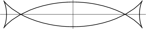 \begin{figure}\begin{center}\BoxedEPSF{TalbotsCurve.epsf}\end{center}\end{figure}