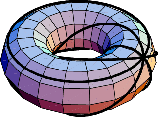 \begin{figure}\begin{center}\BoxedEPSF{TorusCircles.epsf scaled 800}\end{center}\end{figure}