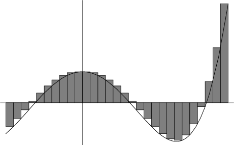 \begin{figure}\begin{center}\BoxedEPSF{UpperSum.epsf}\end{center}\end{figure}